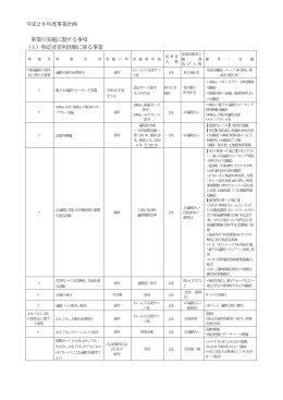 26年度計画書 - NPO法人遍路とおもてなしのネットワーク