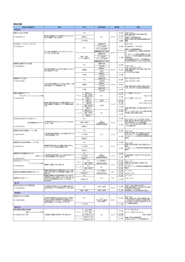 県央方面