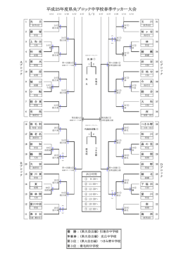 平成25年度県央ブロック中学校春季サッカー大会