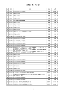 交際費一覧（3月分）