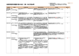 滋賀県国民保護計画の改正 （案）・改正理由等