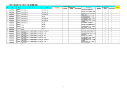 法令に根拠を有する処分一覧（危機管理室）