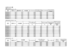 トラクターオイル量一覧（PDF：40KB）