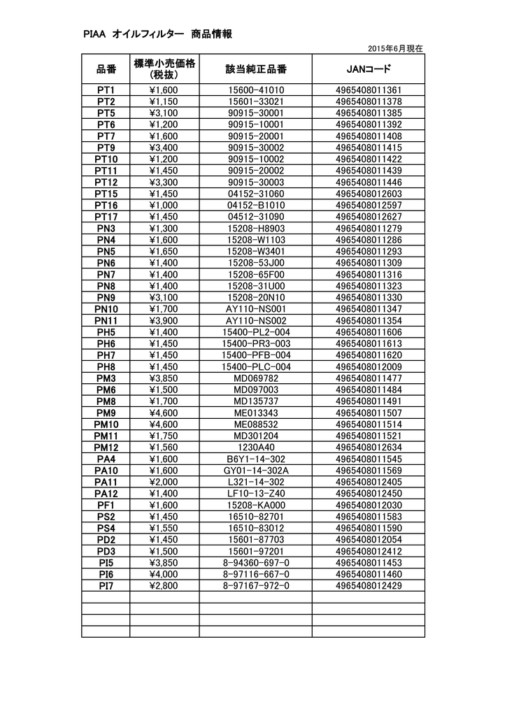 Piaa オイルフィルター 商品情報 品番 標準小売価格 税抜 該当純正