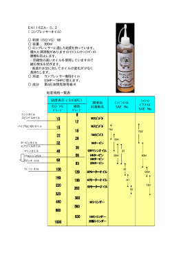 EA116ZA−0．3 （コンプレッサーオイル） 粘度 （ISO VG） 68 容量