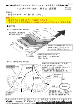 都立足立西高OBネットワークアイデア