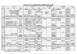 平成26年7月 気仙沼市総合体育館 利用予定表