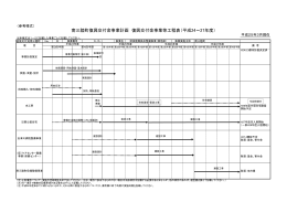 参考資料 復興交付金事業等工程表（町） [675KB pdfファイル]