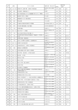 1 Ⅱ 文化・行事 田無ばやしと獅子舞 （田無小学校校庭） 2 Ⅸ 防空演習