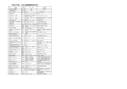 平成27年度 三田公民館事業計画(予定）