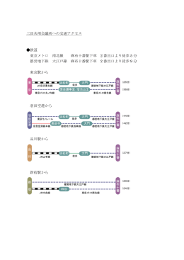三田共用会議所交通アクセス（PDF：142KB）
