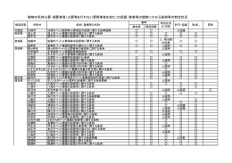 動物の死体火葬・埋葬業者（火葬等を行わない葬祭業者を含む）の設置