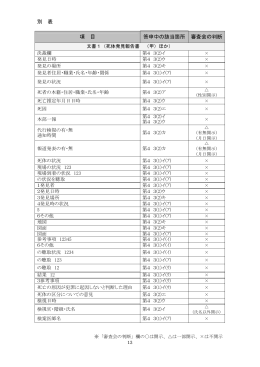 別表（PDF：137KB）