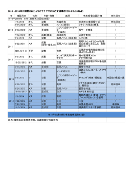 2010～2014年に確認されたイリオモテヤマネコの交通事故（2014/1/26