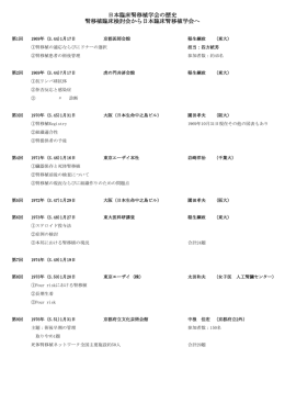 歴史 - 日本臨床腎移植学会