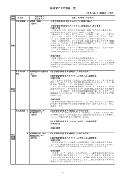 県直営の施設（PDF：225KB）