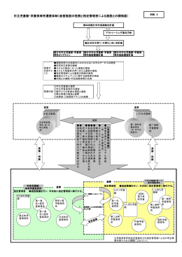 市立児童館・学童保育所運営体制（直営施設の役割と指定