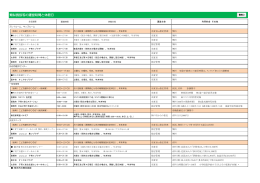 類似施設等の運営時間と休館日（PDF：225KB）