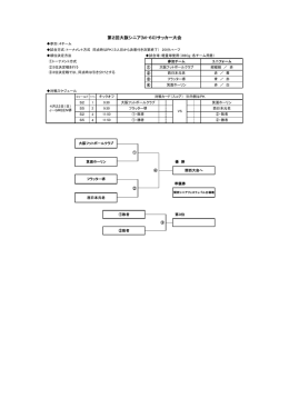 第1日終了