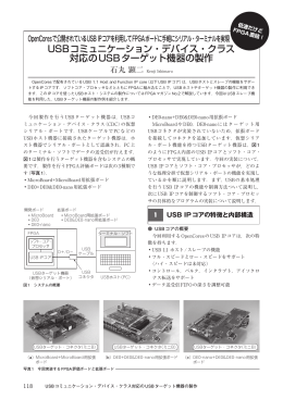 USBコミュニケーション・デバイス・クラス 対応のUSBターゲット機器の製作