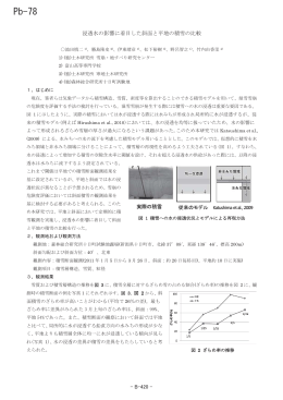 浸透水の影響に着目した斜面と平地の積雪の比較