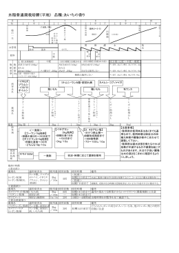 あいちのかおり栽培カレンダー（韮山）125KB