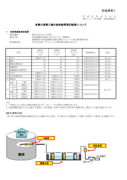 煙突 - 東京二十三区清掃一部事務組合公式ホームページ