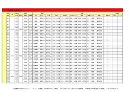 白かば団地設備情報 （PDF：346KB）