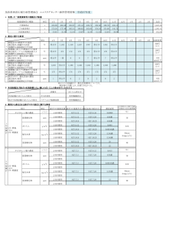 平成27年度 - 鳥取県西部広域行政管理組合