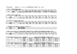 平成26年度 磐田市クリーンセンター維持管理記録（焼却炉1号・2号）