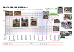 炭窯火入れ管理表（温度・時間管理表）第4回