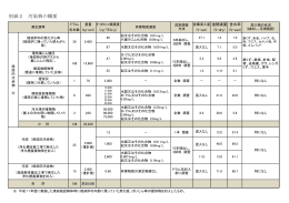 参考資料（公募別紙2）