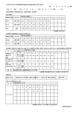 焼却施設維持管理記録を更新しました。
