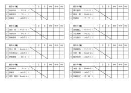 2 高谷 真 （ Buddy-Q ） 3 庄崎涼 （ ラーク ） 2 小山柚希 （ PCA ） 3 大竹