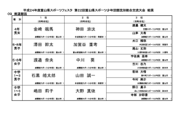 澤田 幹太 神田 涼汰 加賀谷 重考 金崎 颯馬 山田 誠一 渡邉 奈央 石黒