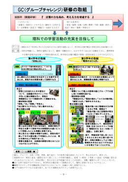 グループチャレンジ授業