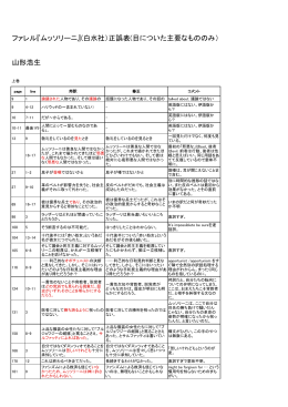 ファレル『ムッソリーニ』(白水社）正誤表(目についた主要な