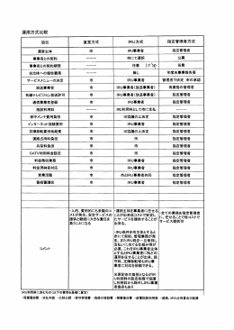 運用方式比較