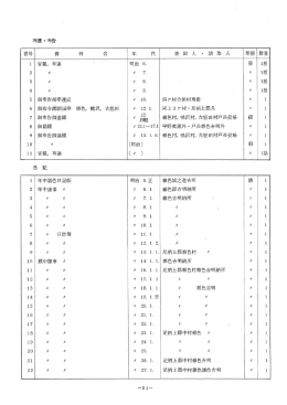 布達 明治 6. 冊 5 御布告御