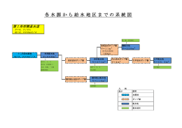 各水源から給水までの系統図（第1舟形簡易水道）(53.0KBytes)