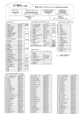 水質基準項目 水質管理目標設定項目 独自検査項目 水源調査項目