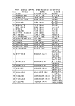 No 採水地点 配水区 主な水源 1 水道課 種子田原系（上水） 堂渕水源 2
