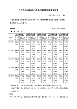 白石市の水道水自己水源の放射性物質測定結果