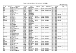 平成27年度 奈良県建設工事請負資格業者名簿（測量）