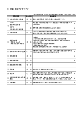 2．測量・建設コンサルタント