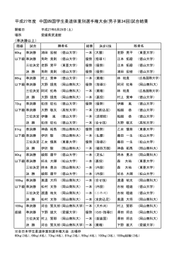 平成27年度 中国四国学生柔道体重別選手権大会(男子第34回)試合結果