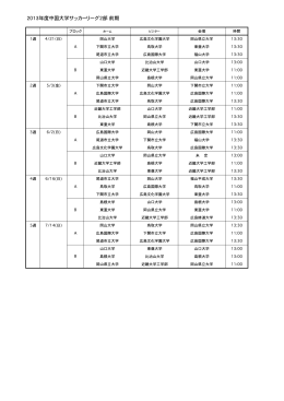 2013年度中国大学サッカーリーグ2部  前期