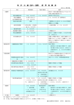 弊社標準報酬表 - 鎌田国際特許事務所