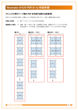 Illustrator からの PDF/X-1a 作成手順