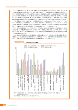今後活用したい支援策